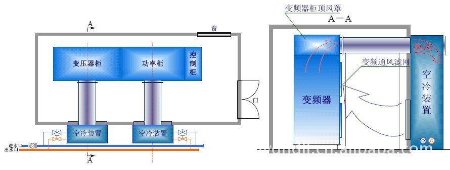 华东公司最新供应空气冷却器,冷却器,冷风器,空—水冷却器