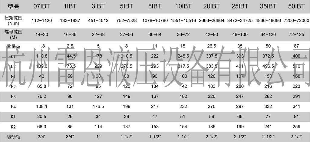 ibt系列液压扭力扳手选型参数对照表