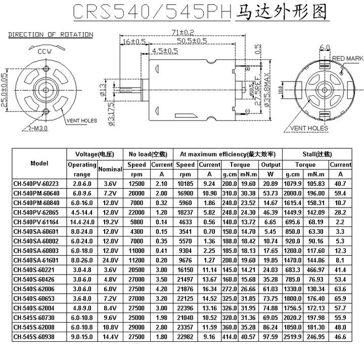 电机 创虹牌545电机  适用范围:电动工具,家用电器,吸尘器,水泵,气泵