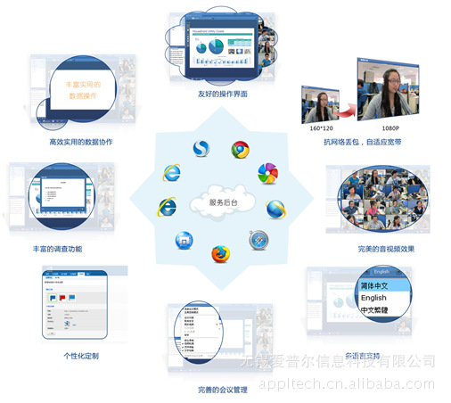 管理软件-V2 Flash 网页视频会议系统-管理软件