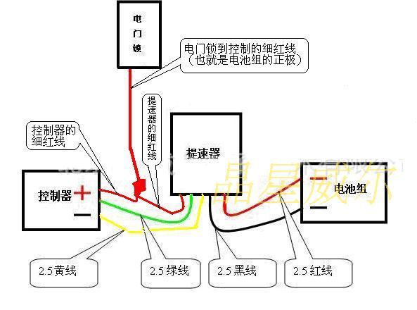 接电池正负极,输出绿,黑线接控制器正负极,细绿线或细红线接电门锁)