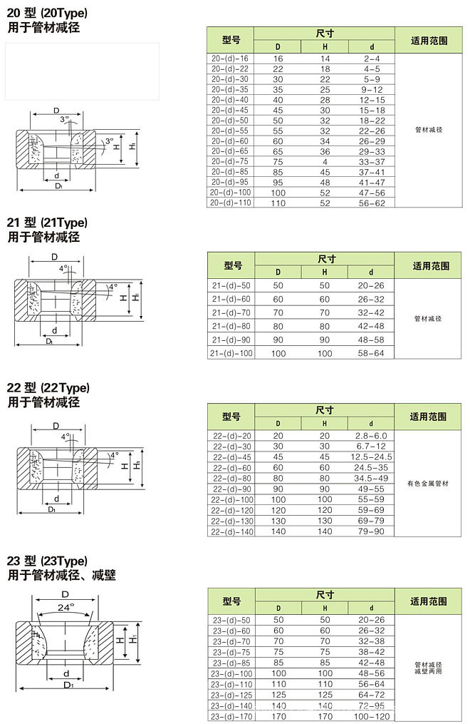 拉丝模-供应硬质合金拉拔模具,硬质合金铜排模