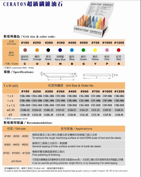 犀利盾详细图说