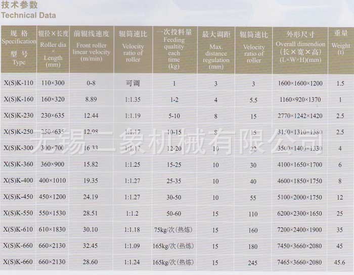 XK-110 开放式炼胶机 技术参数