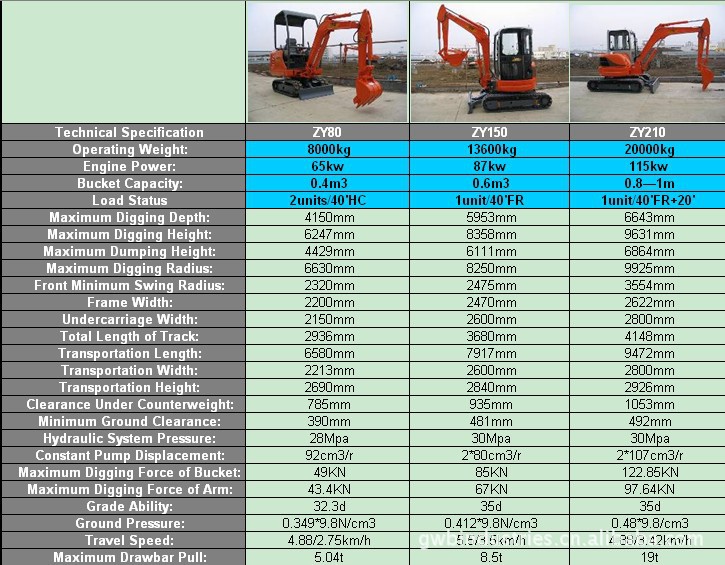 供應機械挖掘機 多種樣式選擇工廠,批發,進口,代購