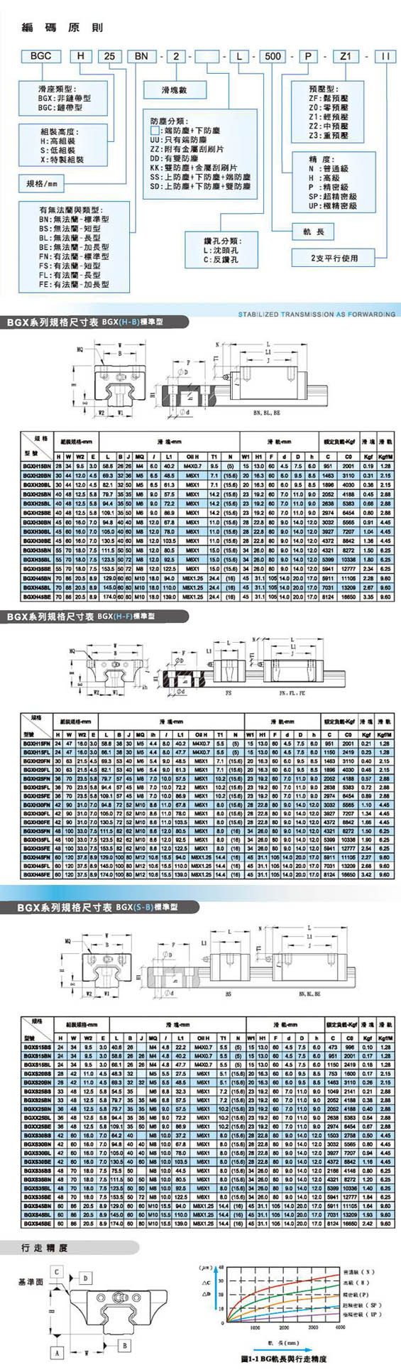 短型(BS