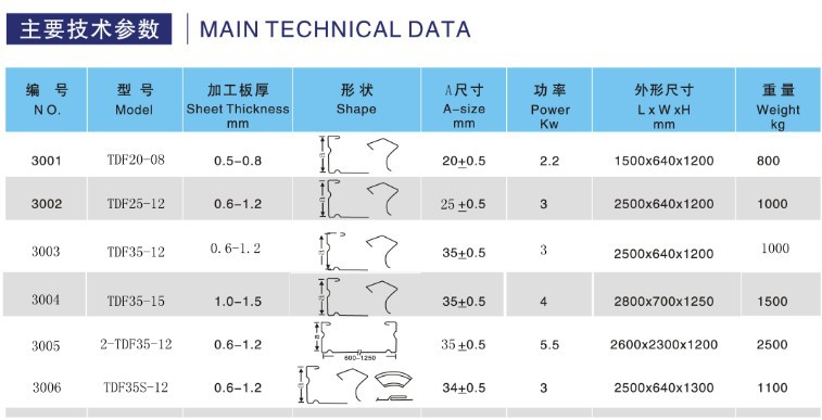 供应2-TDF-12双机联动共板法兰机