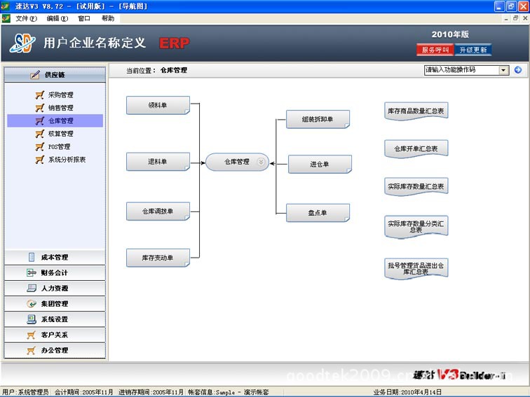 m3650 管理口操作_v3修改管理网口_h3c s1024r交换机管理口