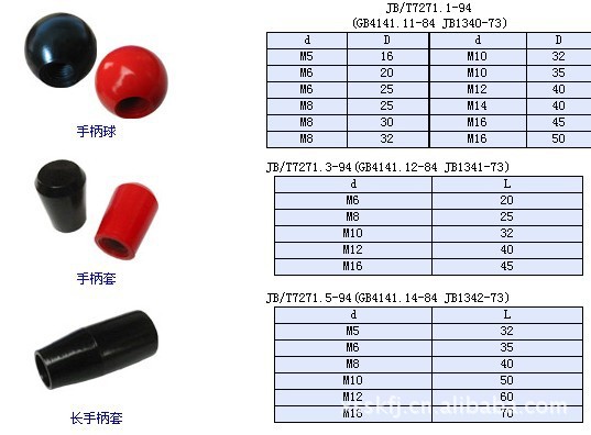 供应兴盛KS65操作件手轮手柄
