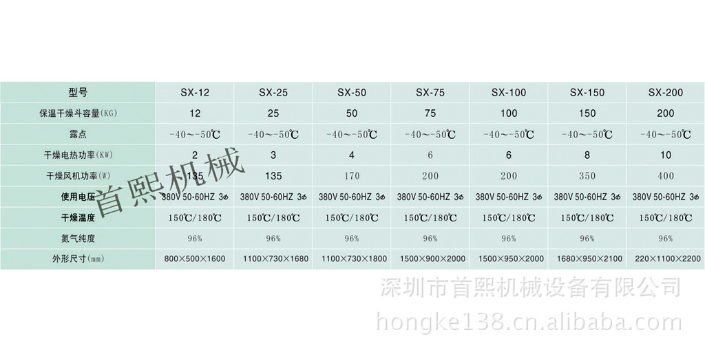 氮气除湿干燥机规格表