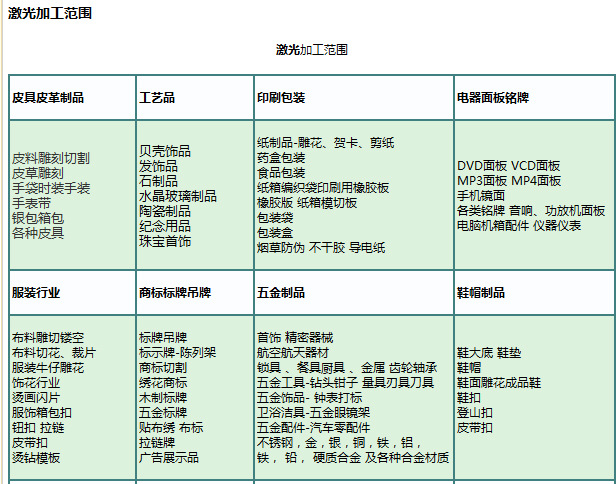 各行各业激光打标机应用