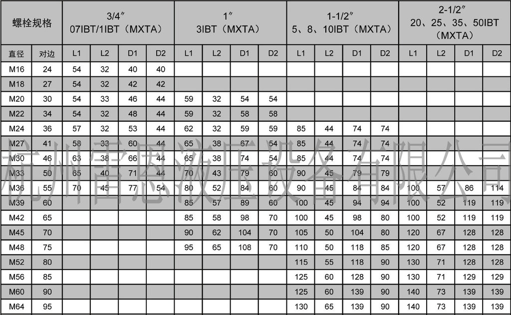 公制套筒，订制非标套筒