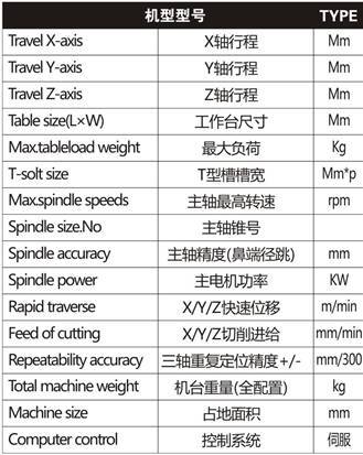 专业供应优质线轨数控钻铣床MT系列 立式数控钻铣床 品质保证