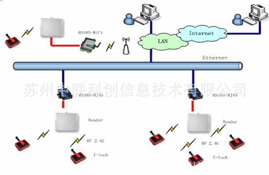 软件开发-专业供应 海关集装箱RFID管理系统解