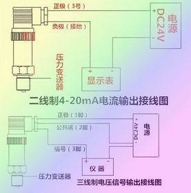 带显示投入式液位变送器 液位传感器 液位计,水位计