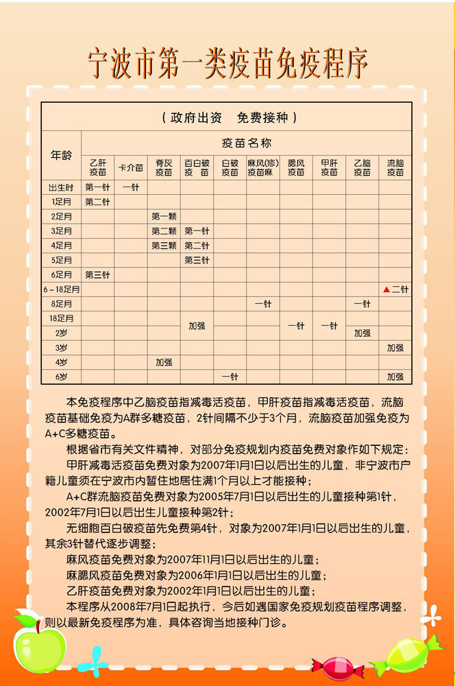 【209海报展板办公装饰3612宁波市第一类疫苗免疫程序】价格,厂家,图片,灯箱布\/喷绘布,新丰县新奇丽广告设计制作室-马可波罗网