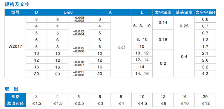【专业提供 日期章 模具标准件公司 年月日期章
