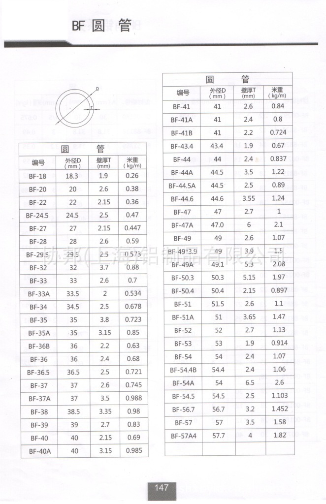 铝合金圆管系列