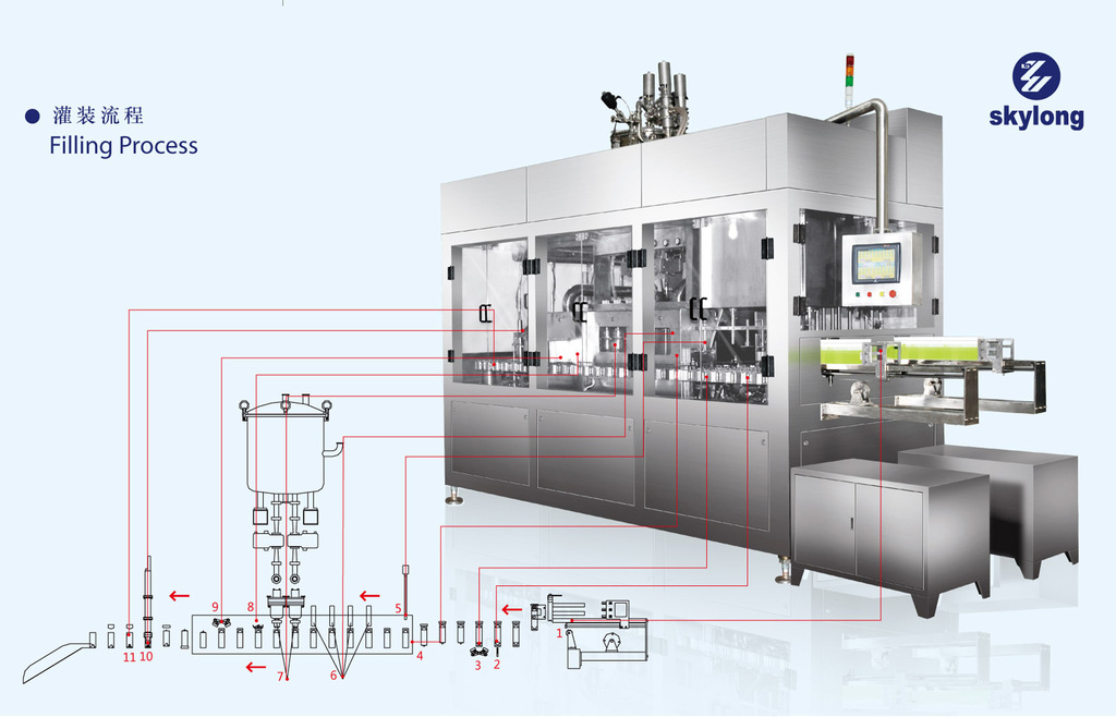 灌装机械-无菌灌装设备无菌纸盒灌装机无菌液
