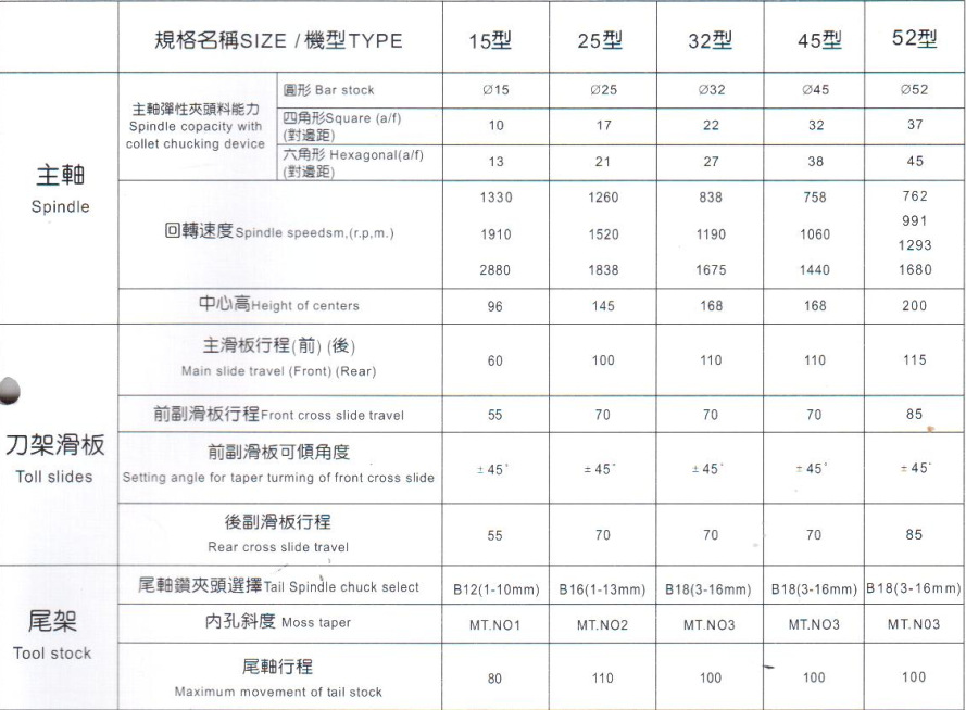 精诚桌上车床YB-15/YB-25/YB-32/YB-45/YB-52