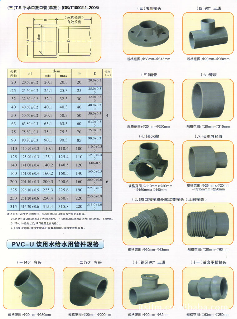 PVC管材批发