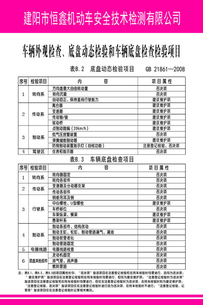 【208办公装饰4097车辆外观检查底盘动态检验