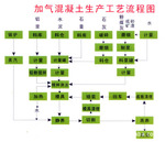 蒸养砖生产线都包括哪些设备