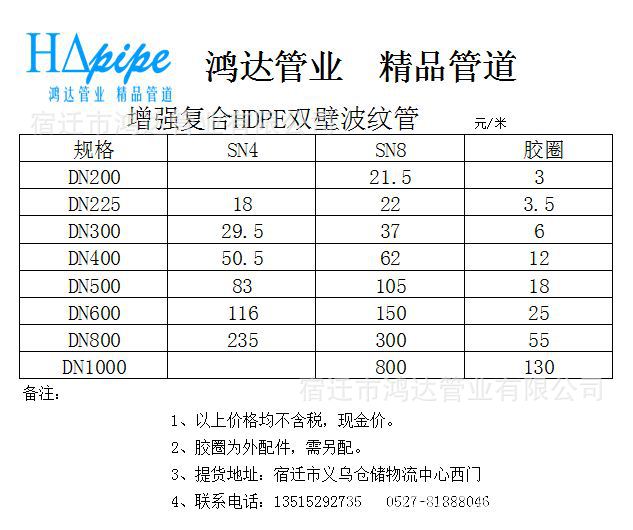 质量好睢宁HDPE波纹管宿迁厂价直发DN300S