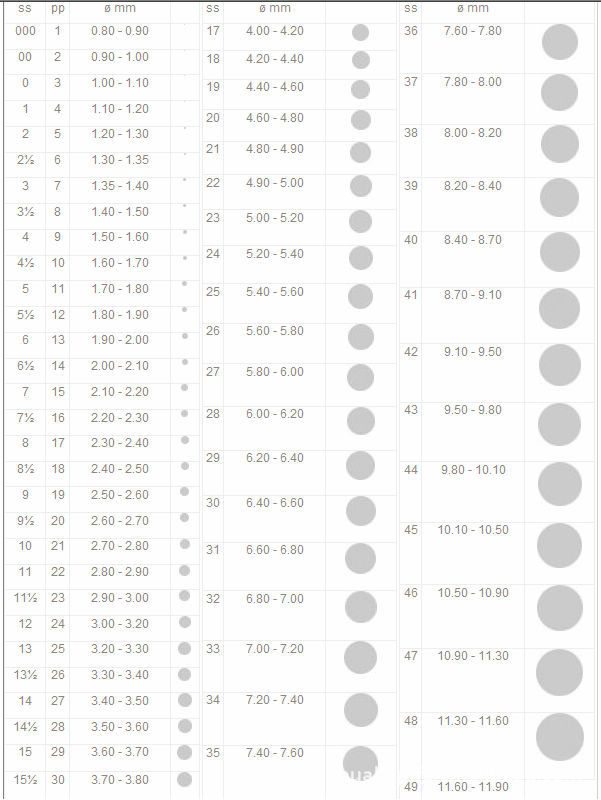 3mm平底水钻 ss12#(3.0-3.2mm) 1罗=144颗