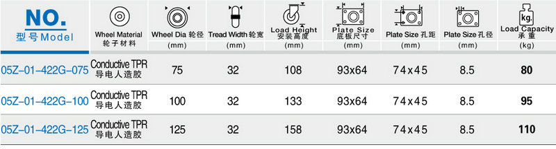 供应优质灰色导电脚轮/防静电脚轮/TPR脚轮