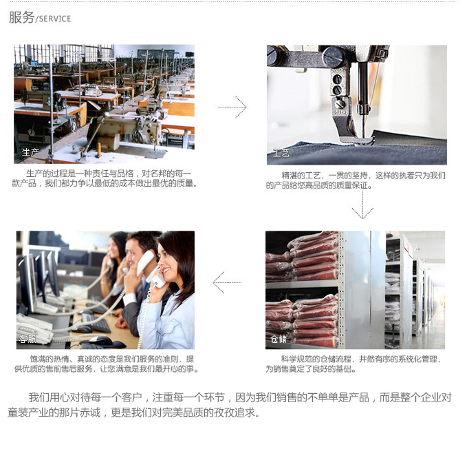 常用縫紉機