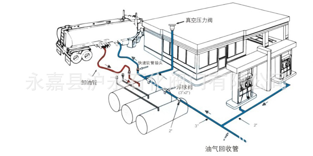 油气回收卸油防溢阀