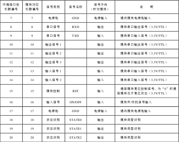 【专变采集终端ONU远程通信模块】