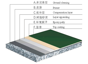 无溶剂砂浆自流平 环氧砂浆地坪 环氧地坪 地坪涂料 地坪漆
