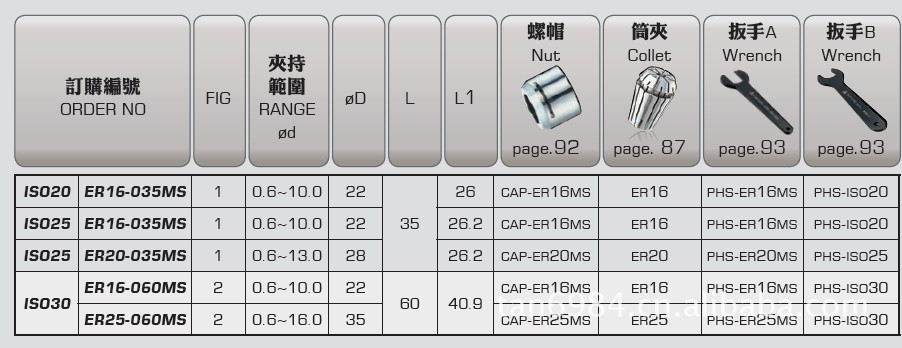 特价供应台湾普慧ISO20刀柄、ISO25刀柄、ISO30刀柄