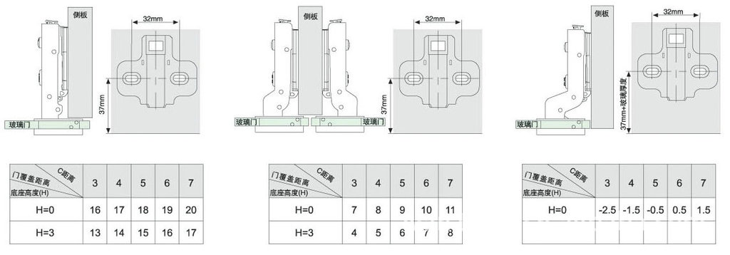 杯孔尺寸:35mm 铰链用途:民用家具,办公家具,橱柜等柜门上的链接.