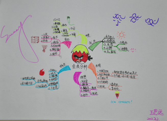 卓卷教育思维导图写作速成班