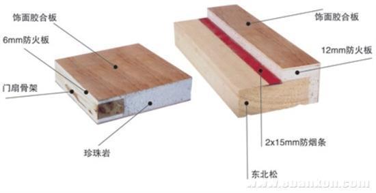 深圳-小框-木质防火门-资料齐全-可供全国各地