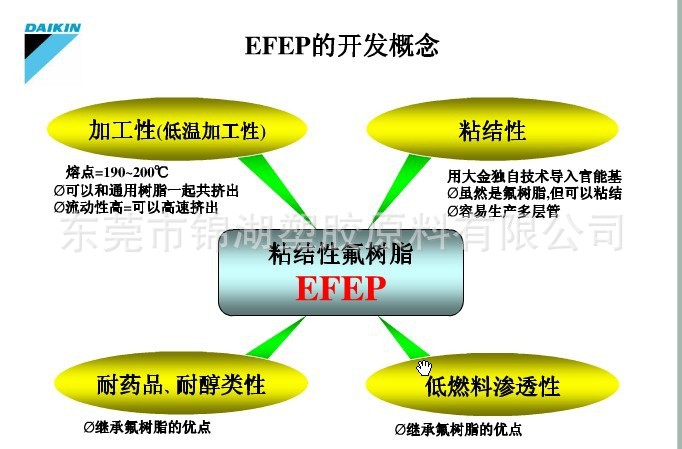 efep pr4020 日本大金 优越的热稳定性 优越的