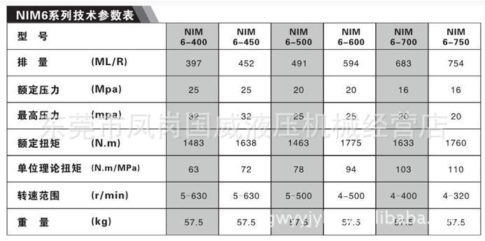 NIM6-01