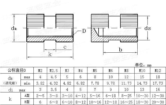 上海批发gb809嵌入式圆螺母 铜嵌件 铜螺母 塑料嵌件螺母