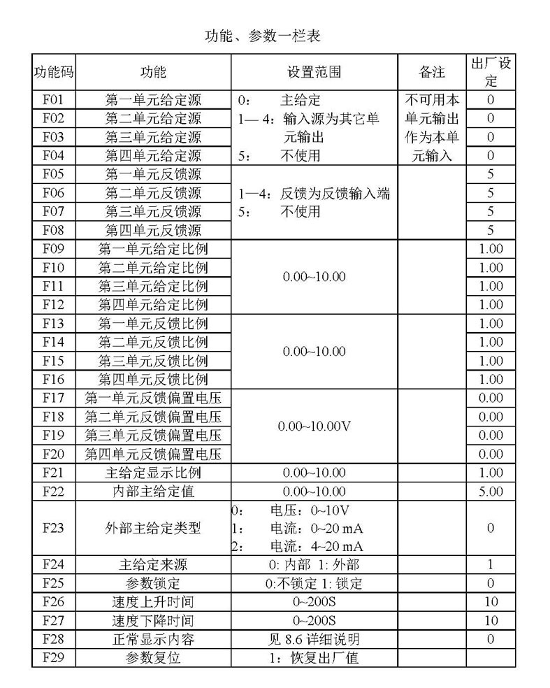 四路同步控制器SAD240圖片3