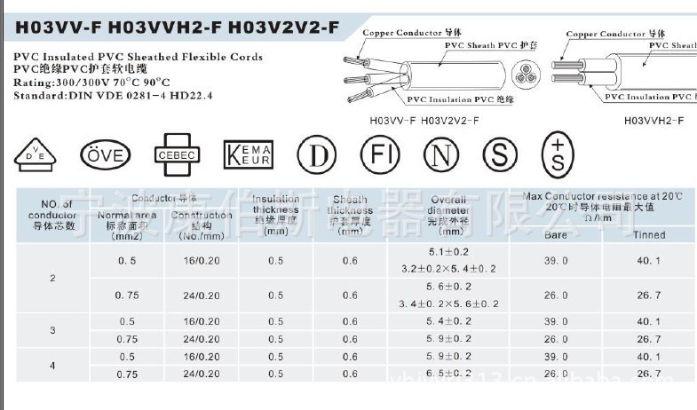 H03VV-F H03VVH2-F  H03V2V2-F