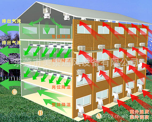 設計安裝降溫工程，水冷空調工程