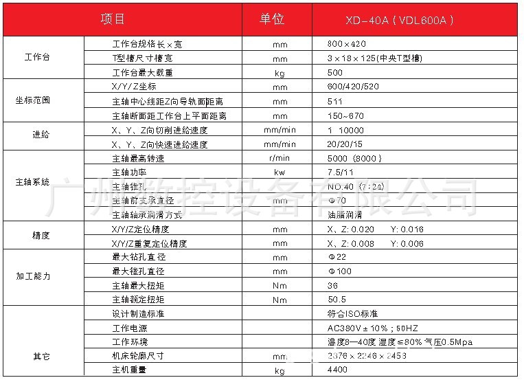 大连机床XD-40A (VDL600A同XD-40A)(数控系统:GSK983M/218M)