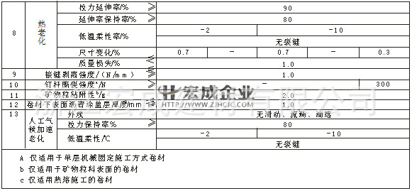 批发采购防水胶-沥青复合胎柔性防水卷材 高分
