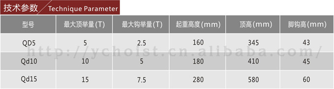 1-8 起道机参数