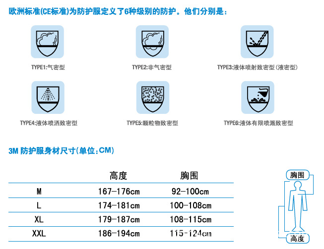 3m 4620 白色带帽连体安全防护服(type 5&6类防护)