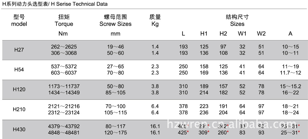 WREN雷恩H超薄中空液压扭力扳手 扭矩扳手 力矩扳手 液压扳手选型参数表