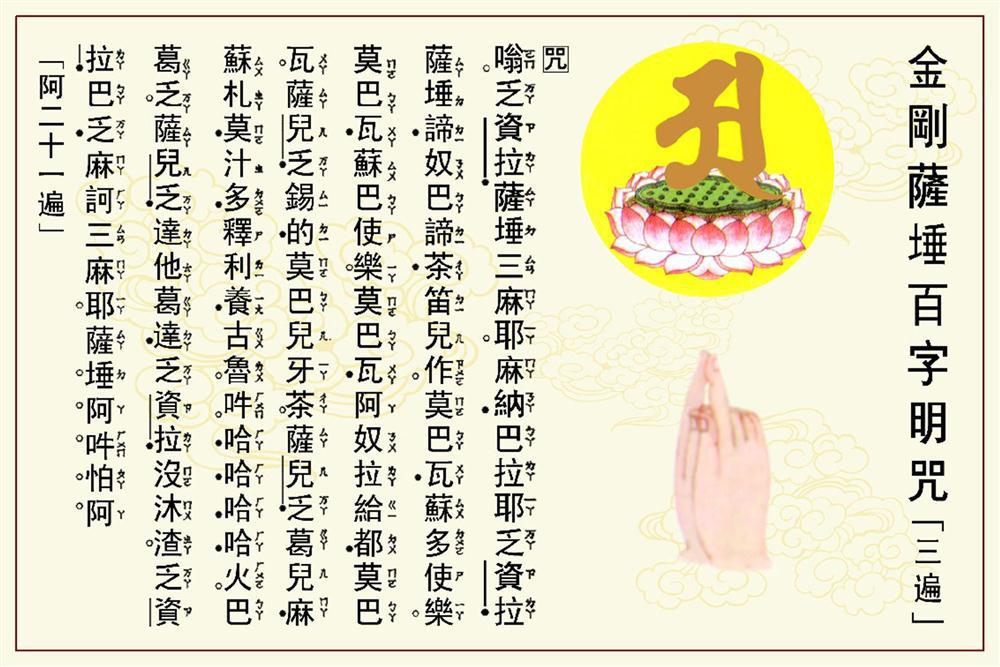 【135平面图佛教文化海报展板11佛经咒语百字